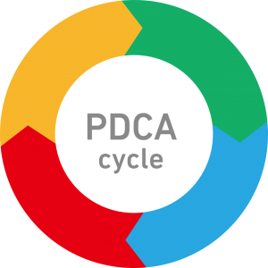 PDCAサイクル